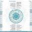 Diář transformace - únor Diář transformace - únor