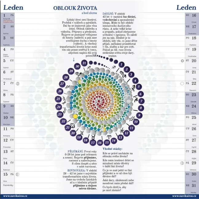 Diář transformace - leden 2026