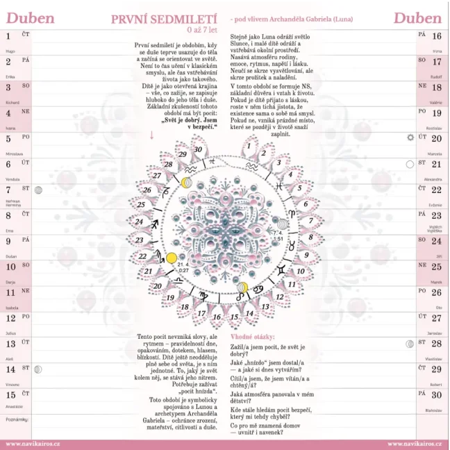 Diář transformace - duben