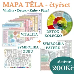 Mapa těla - čtyřset