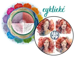 cyklické kolečko koláž z cyklických žen