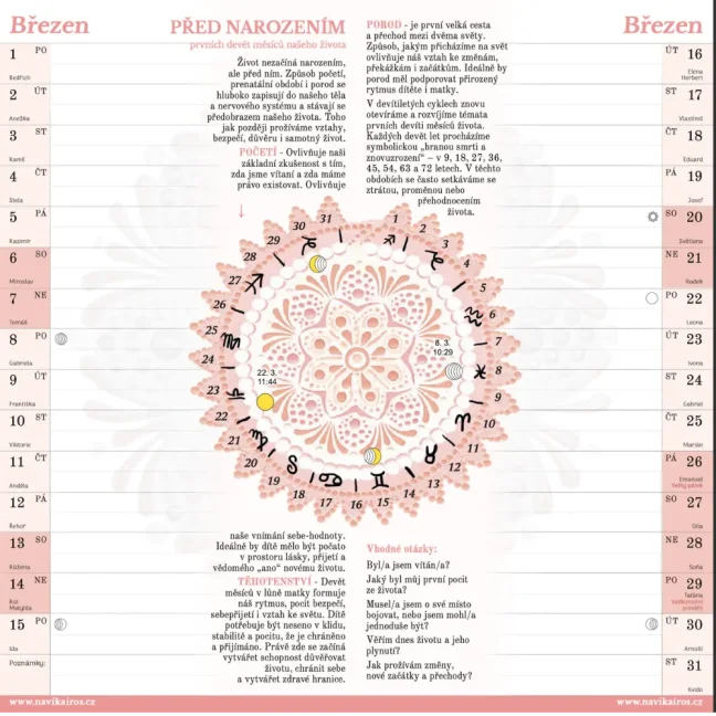 Diář transformace - březen
