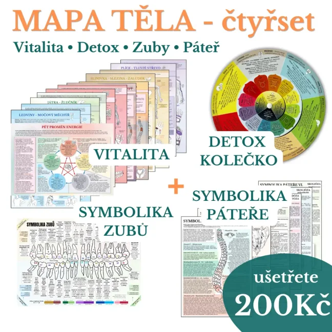 Mapa těla - čtyřset