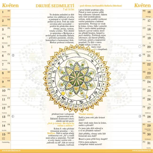 Diář transformace - květen