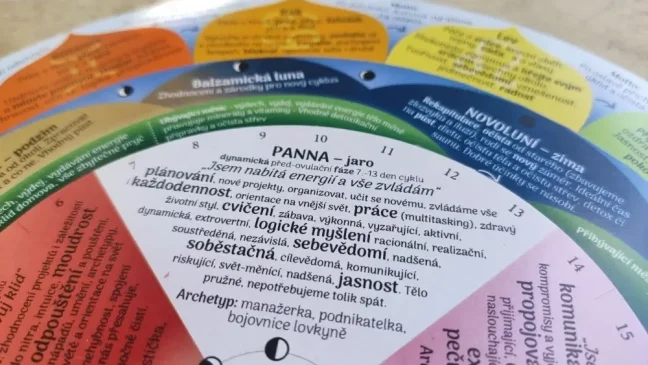 panna jaro lunární cyklické kolečko